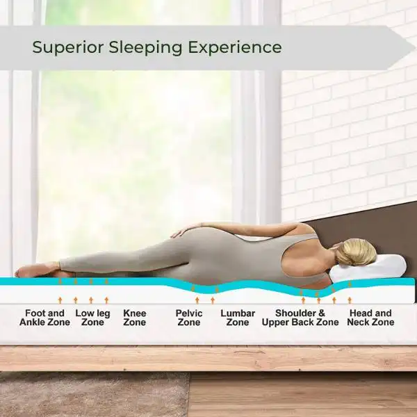 BedsPick Memory Foam Mattress Topper gives Superior Sleeping Experience